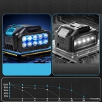 Akumuliatorinis sekatorius, Lithium 120w 48v